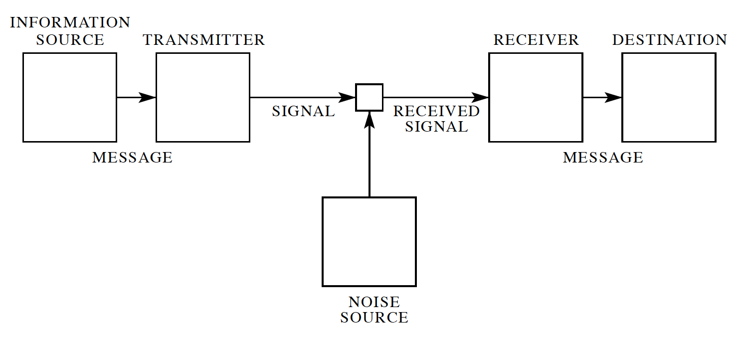 Barth – Transpositions review Fig. 2