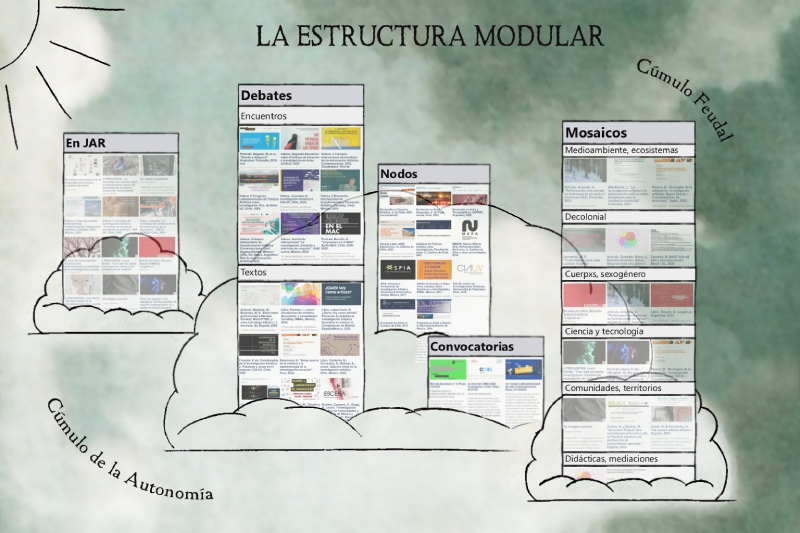 La estructura modular