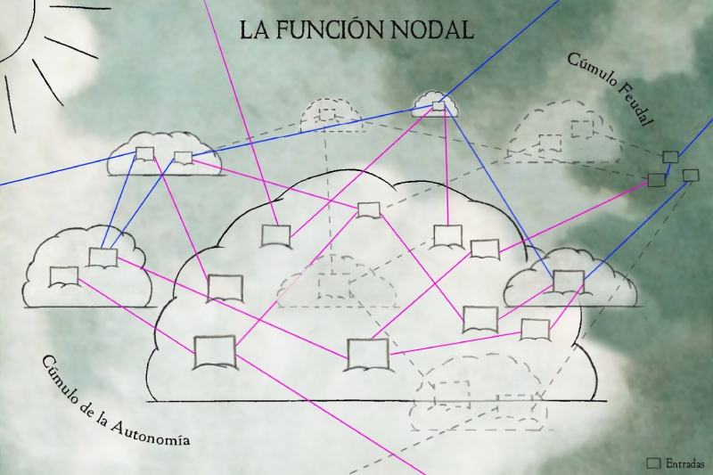 La función nodal